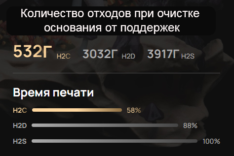 картинка 3D принтер Bambu Lab H2C AMS Combo Laser 40 Вт