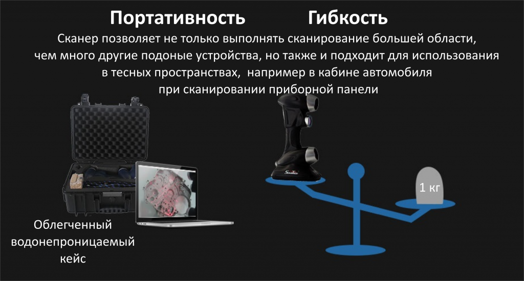 1 d сканер. Ручной 3d сканер контроль геометрии. Ручные сканеры сфера применения. Портативность. Выбор сканера Scantech.